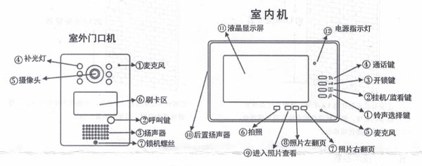 可视门铃