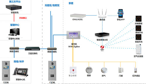 自己能安装楼宇对讲系统吗？